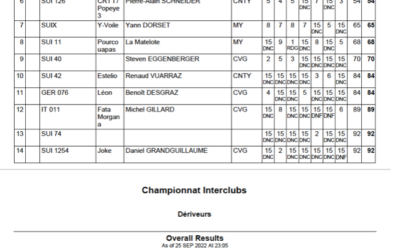 Résultats interclubs.