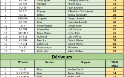 Résultats semaine du soir MY