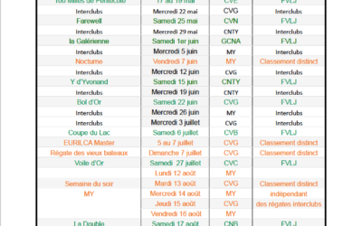Calendrier des régates du haut-lac.